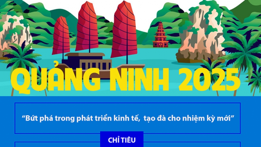 Quảng Ninh tạo bứt phá để đạt tăng trưởng “hai con số”